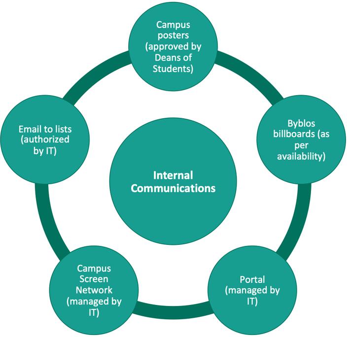 internal-comms-chart.png